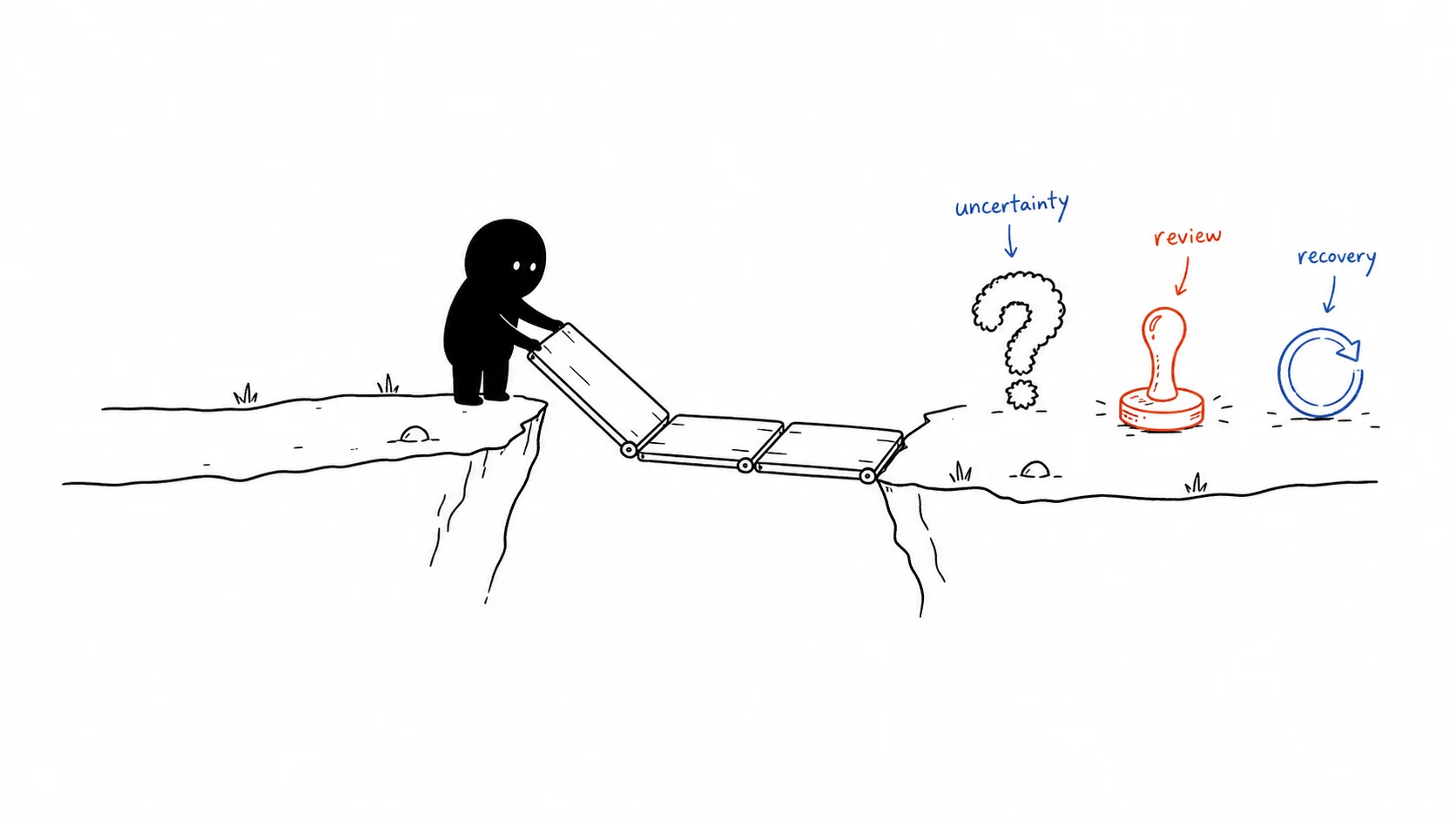 A hand-drawn Xiaohei character building a bridge toward uncertainty, review and recovery states.